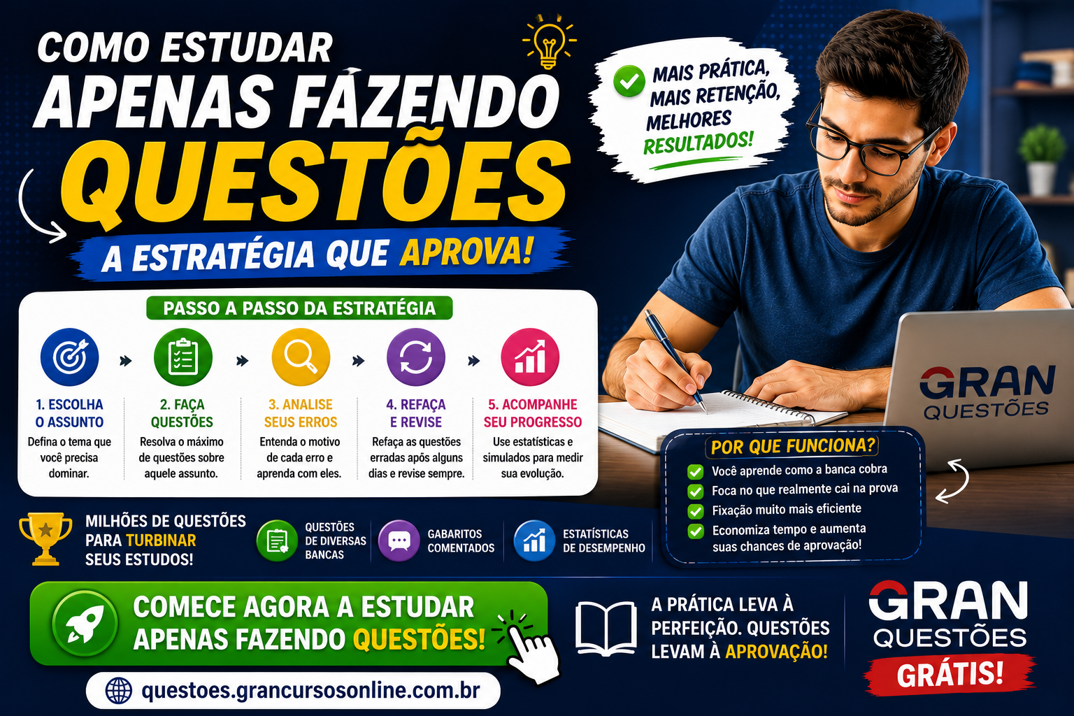 Como Estudar Apenas Fazendo Questões para Concursos